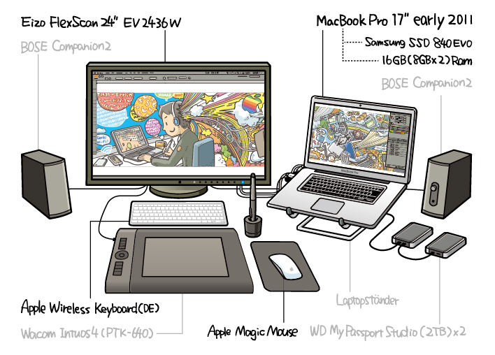 【iMac最強！】現在の僕のイラスト／マンガ制作環境を紹介します① 〜メインマシン編〜｜リモートワーク Mac 