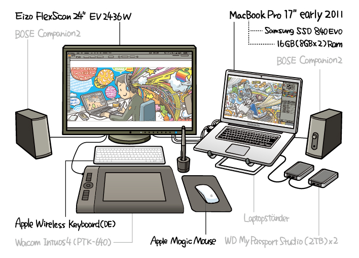 Imac最強 現在の僕のイラスト マンガ制作環境を紹介します