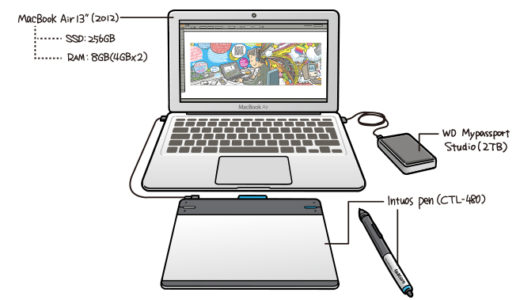 イラストレーターのmac環境 ノマド編 Genki Wi Fi