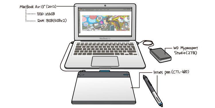 イラストレーターのmac環境 ノマド編 Genki Wi Fi