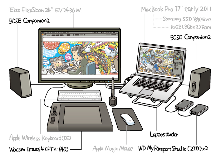 Macbook Pro最強 現在の僕のイラスト マンガ制作環境を紹介します ノマド編 リモートワーク Genki Wi Fi