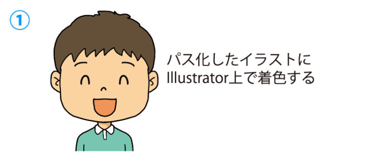  イラレのイラストに影を簡単につける方法【Adobe｜Illustrator｜ベジェ｜ベクター｜ストックイラスト】 イラストの描きかた 